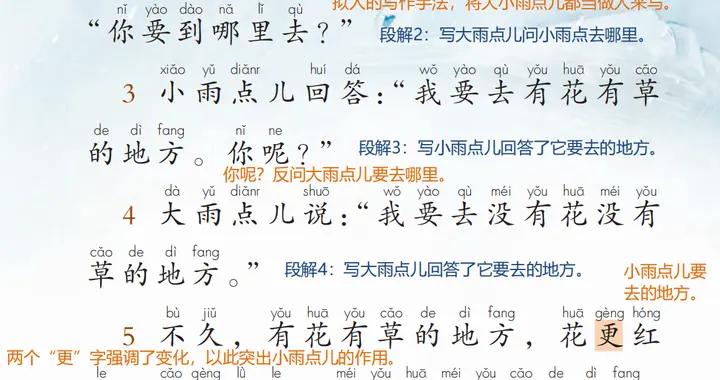 一年級語文《雨點兒》詳細課堂筆記+科普解釋