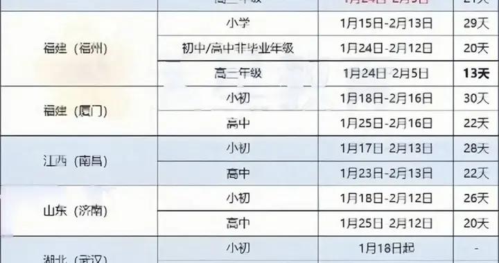 2025中小學寒假放假時間新出爐：孩子歡喜了，家長們卻開始犯愁