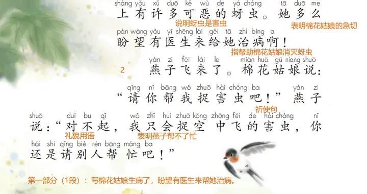 一年級語文課堂筆記：《棉花姑娘》預複習重點+ABAB短語拓展