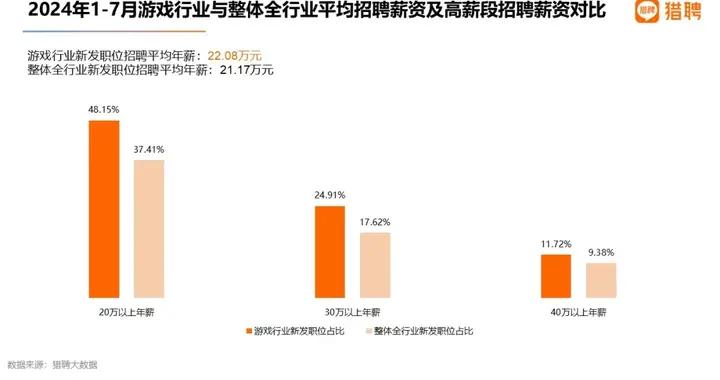 2025遊戲行業人才走勢：不見新人笑，不聞舊人哭