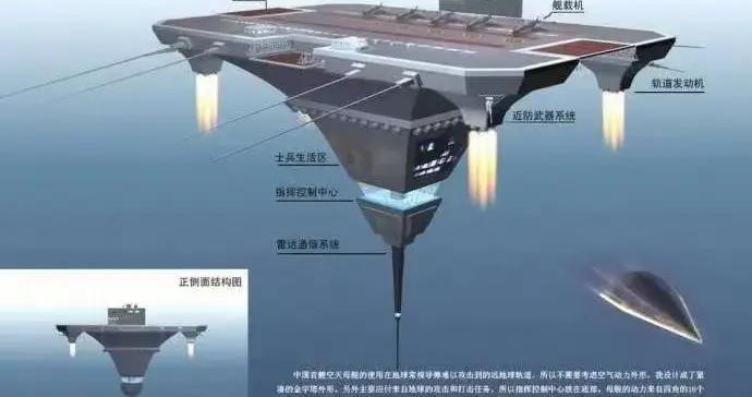 沁園春·空天航母