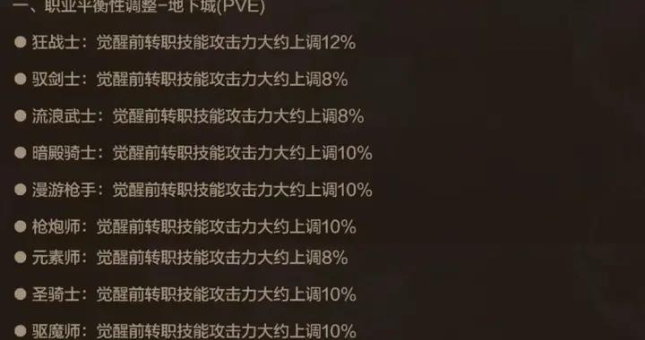 DNF手遊：大話西遊正式公佈，第一套聯動天空登場，5120R保底獲取