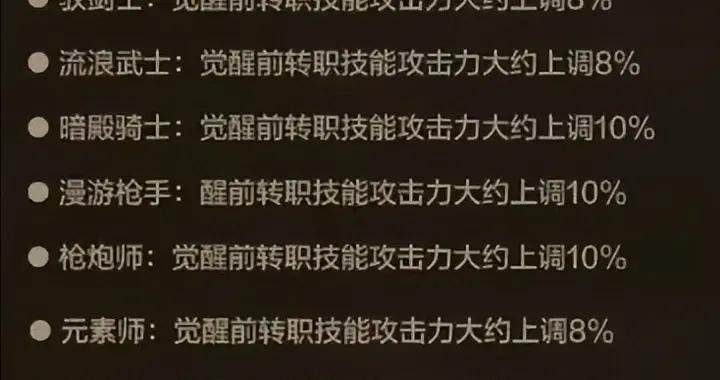 DNF手遊：6月全職業排名出爐！“雙幻神”寶刀未老，紅眼哥崛起了