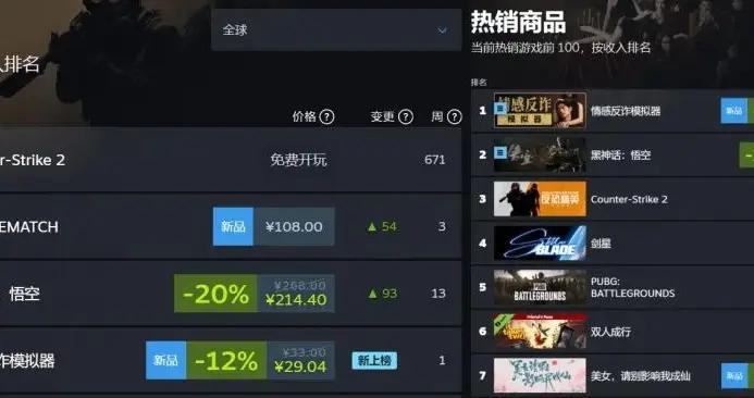 《撈女遊戲》不值得