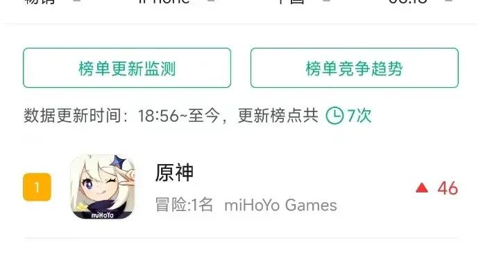 久違的暢銷總榜TOP 1：米哈遊能否打破詛咒？