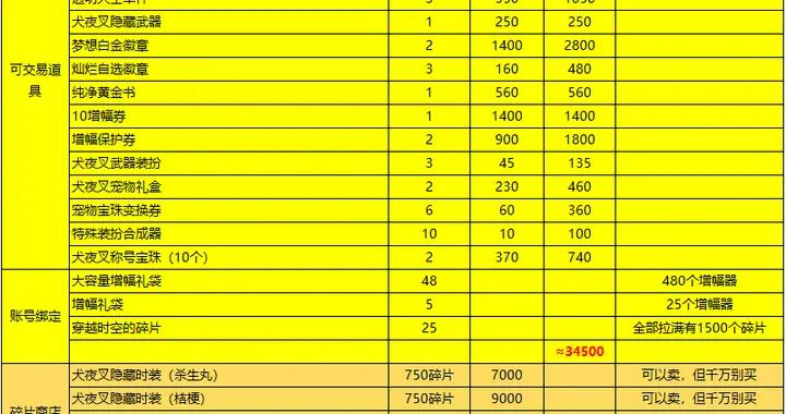 DNF：白拿505個增幅器！電錶真的倒轉了，時空之鑰成最大黑馬！