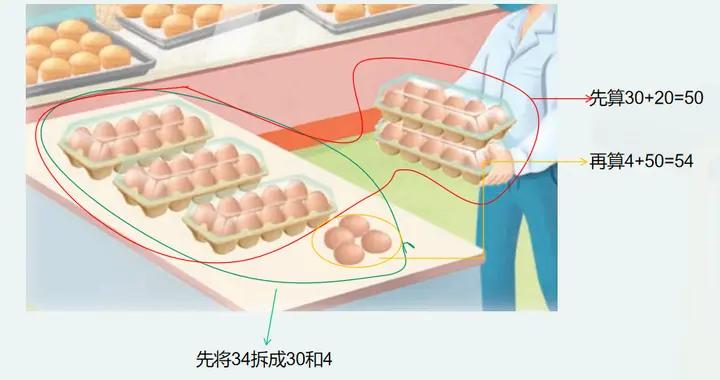 一年級下數學：兩位數加減整十數，如何用“技巧”算（附練習）