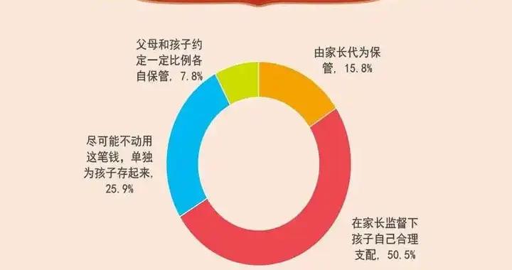 小學生壓歲錢該誰管？不是父母，也不是孩子，建議這麼做