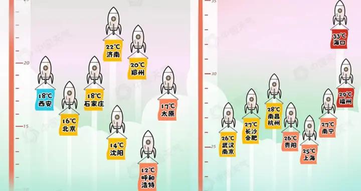 天氣熱得想穿短袖了？小心下週狂降20℃的寒潮刺客