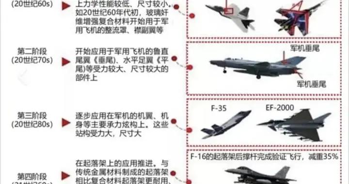 這種材料被稱爲“黑色黃金”，它正在改變新能源汽車行業！