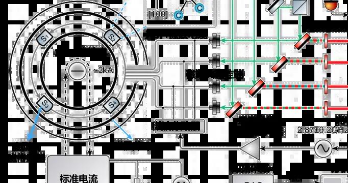 量子電流互感器：鑽石中的量子“慧眼”