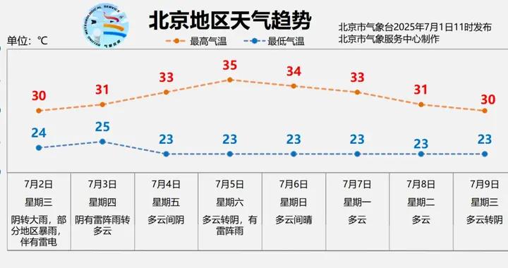 暴雨藍色預警中！做好健康防護，記住這五點→