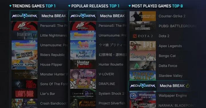 華南大廠死磕十年，終於登頂Steam