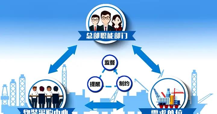 改革微案例｜中國海油充分釋放採購供應鏈獨特價值