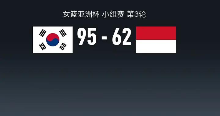 女籃亞洲盃戰報：韓國女籃95-62狂勝印尼女籃，樸智鉉18+5+7