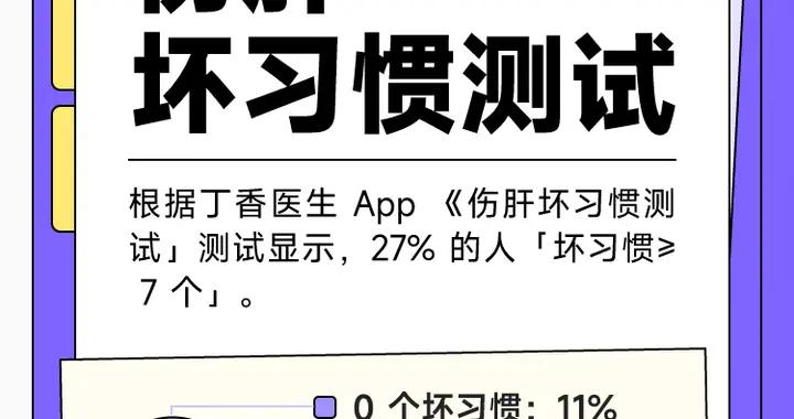 10 個傷肝壞習慣，測測你中了幾個？