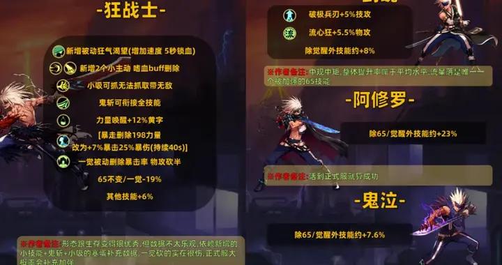 DNF手遊：70版本第一個幻神出爐，修羅哥逆襲，全職業改動數據！