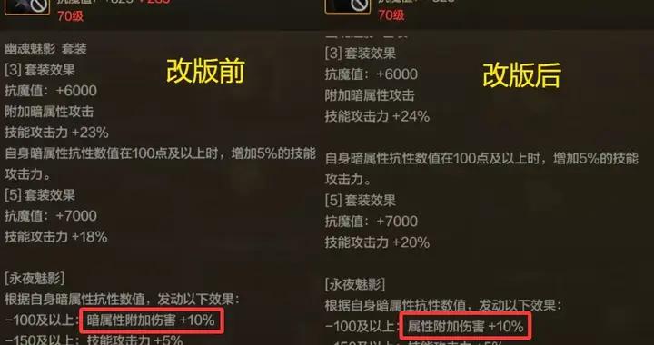 DNF手遊：2大幻神套裝出爐，鎮魂曲變無限火力，修羅哥原地起飛！