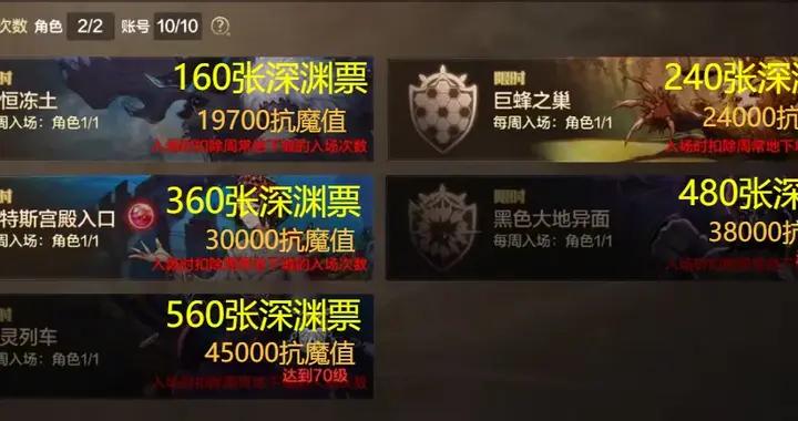 DNF手遊：70開服第一天攻略！快速拉滿70級，首周可拿1000深淵票