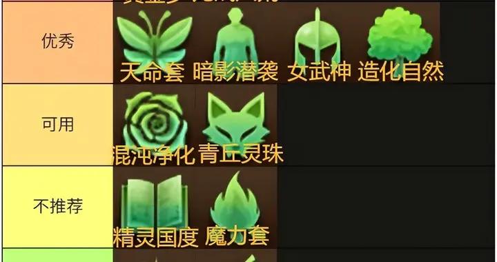 DNF：8月新版本套裝排行榜出爐，12套裝備只有2套畢業答案！