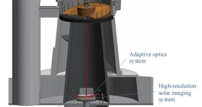EAST上海天文館科教型自適應光學太陽望遠鏡