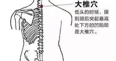 身體上的小火爐——大椎穴