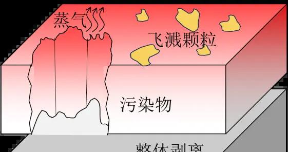 飛機輪船芯片文物…它都能輕鬆清洗，這把“光之掃帚”有多厲害？