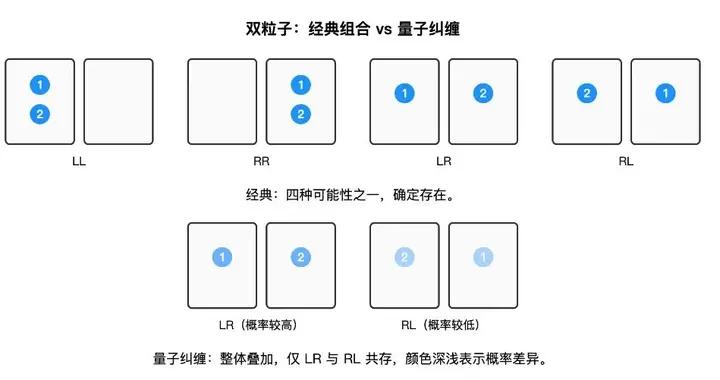 量子計算機爲什麼能加速計算？