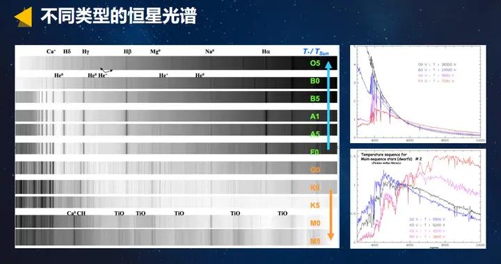 “光譜巡天”突破！“國之重器” LAMOST正改變着我們對銀河的認知