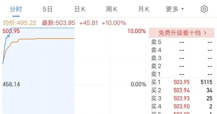 吉比特漲停，Q3營收近20億創新高，董事長盧竑巖：獎金該分就分