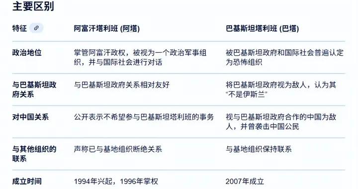 巴基斯坦和阿富汗邊境激烈交火，背後到底怎麼回事？