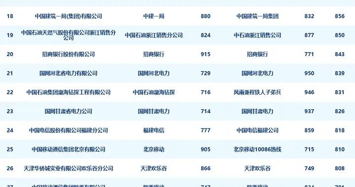 央企二級賬號新媒體指數（2025年三季度）