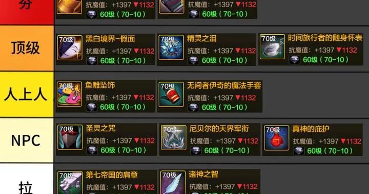 DNF手遊:12件左槽重新排名,假面最被低估,懷錶徒有虛名!