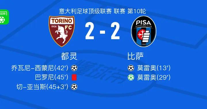 都靈2-2比薩，莫雷奧先拔頭籌，切-亞當斯救主