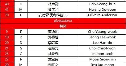 成都客戰首爾：成都全主力出戰，林加德首發，韋世豪替補