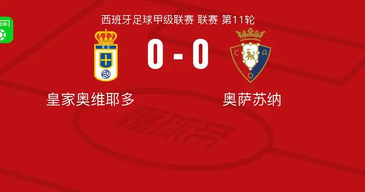 皇家奧維耶多0-0奧薩蘇納，兩隊破門乏術