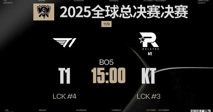 S15世界賽決賽預告：11月9日下週日15:00，T1與KT在成都決戰