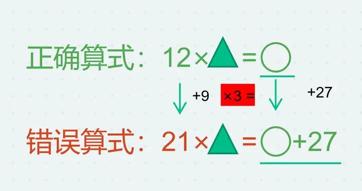 新二年級：“小馬虎題”難度升級，這樣思考一點也不難