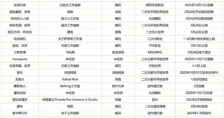 2026：遊戲大作絞肉機元年