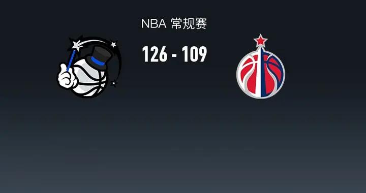 NBA戰報：魔術126-109奇才，班凱羅37+5+6