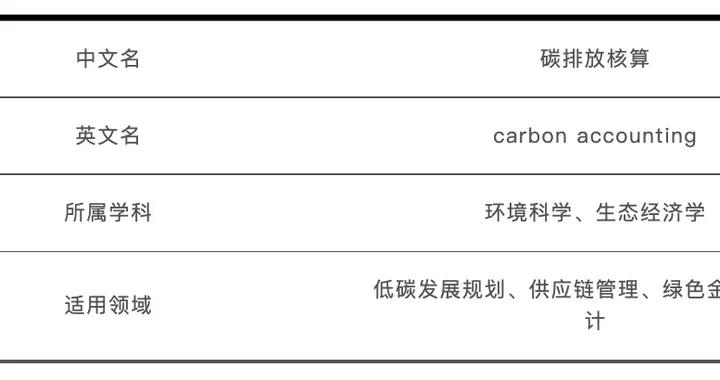什麼是“碳排放覈算”？一文說清