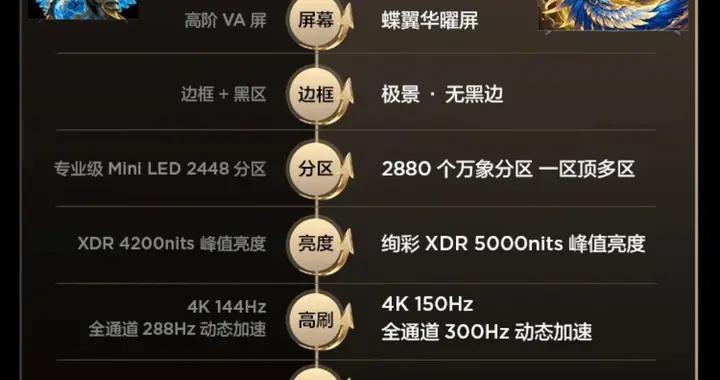 萬元內真旗艦！簡潔高級風雷鳥鶴7 Pro 26款，薄過壁紙美得不像電視