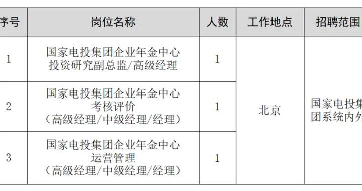 【社招】國家電投集團企業年金中心招聘公告