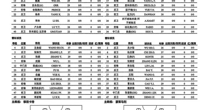 海港vs國安：武磊、萊昂納多替補，恩科洛洛、茹子楠首發