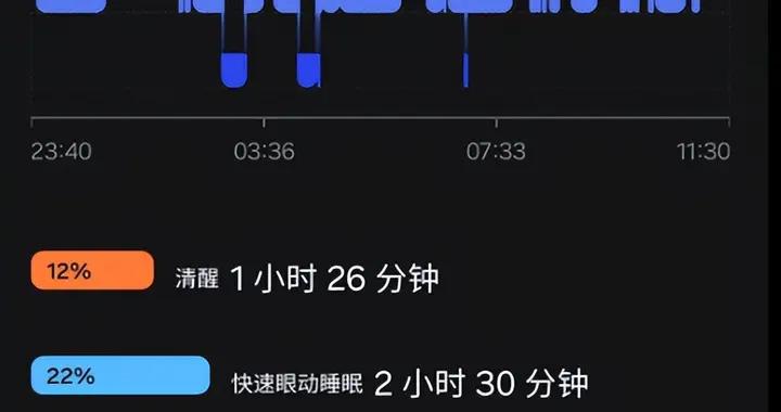 那些用手錶監測睡眠的人，越測越睡不好……