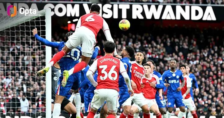 本賽季英超迄今角球破門佔比達17.6%，創英超歷史新紀錄