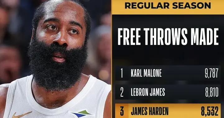 超越摩西-馬龍，哈登生涯罰球命中總數達8532個升至歷史第三