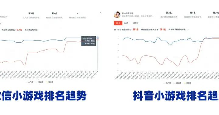 悶聲發財？春節檔最大爆款黑馬，是款氪金點拉滿的種田遊戲