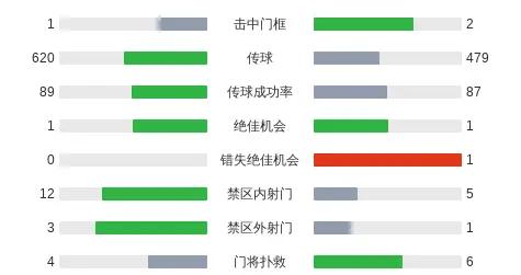 塞爾塔2-1逆轉赫羅納，胡特格拉建功