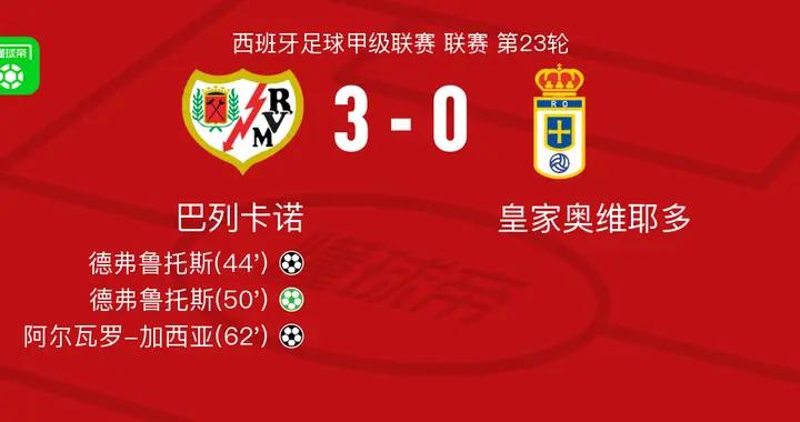 巴列卡諾3-0大勝皇家奧維耶多，德弗魯託斯雙響，阿爾瓦羅-加西亞破門